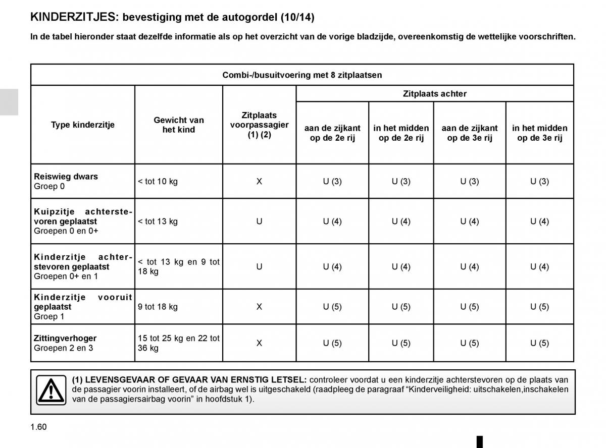 Renault Trafic III 3 handleiding / page 66