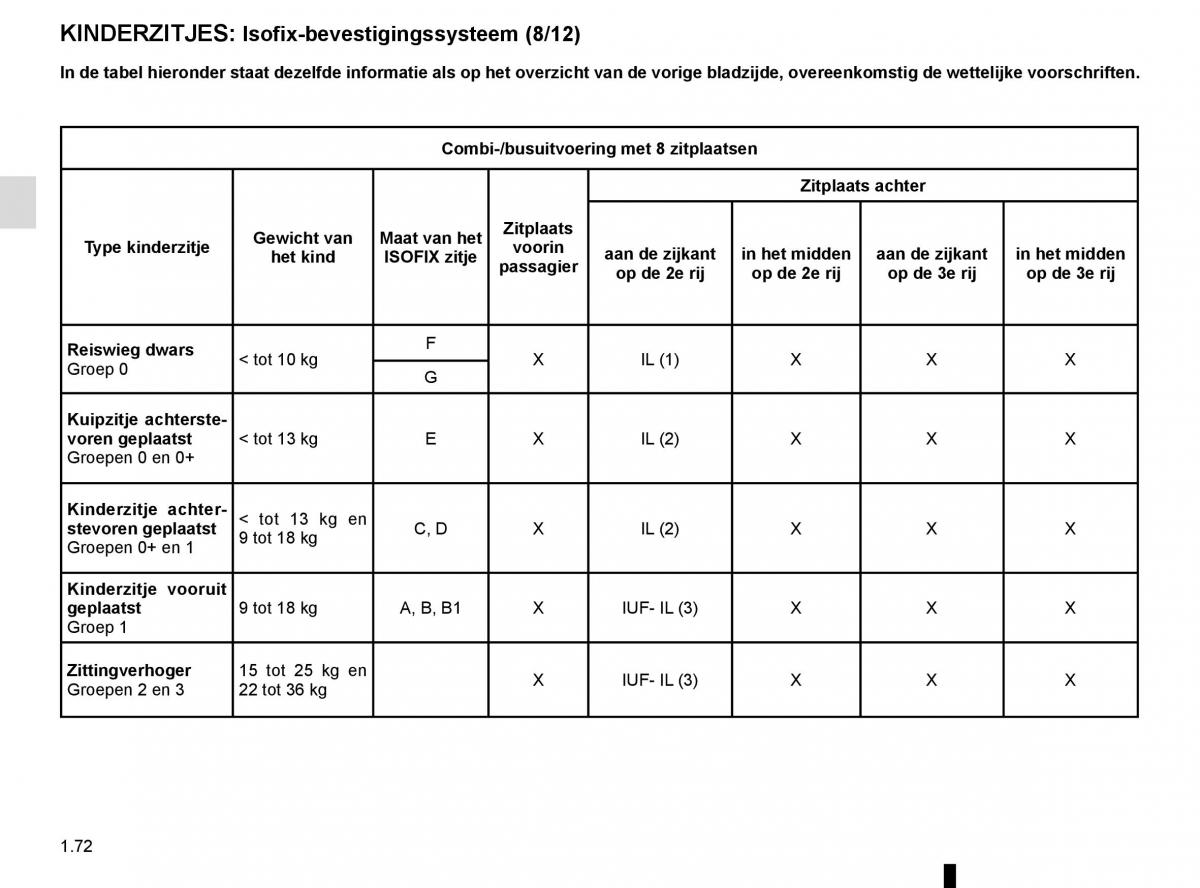 Renault Trafic III 3 handleiding / page 78