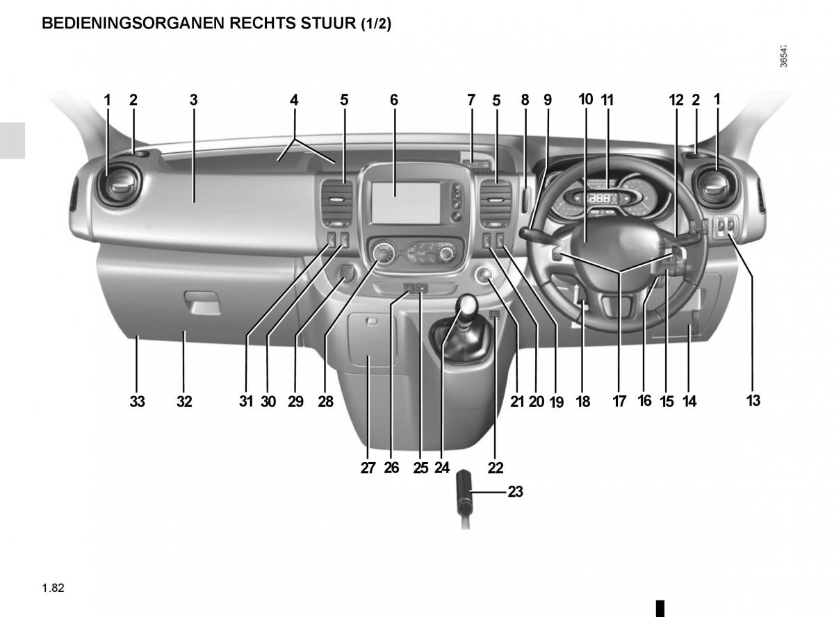 Renault Trafic III 3 handleiding / page 88