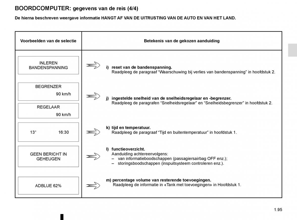 Renault Trafic III 3 handleiding / page 101