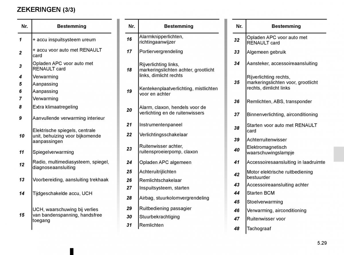 Renault Trafic III 3 handleiding / page 249