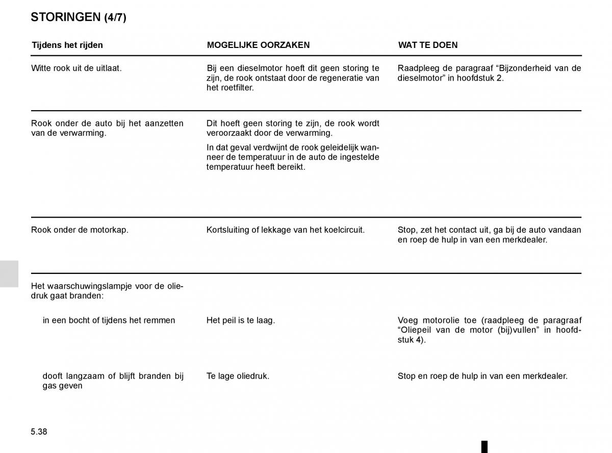 Renault Trafic III 3 handleiding / page 258