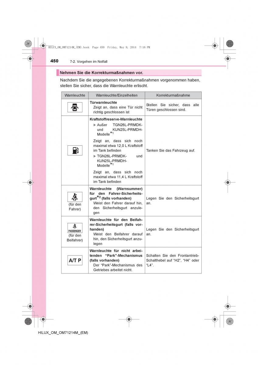 Toyota Hilux VII 7 Handbuch / page 450