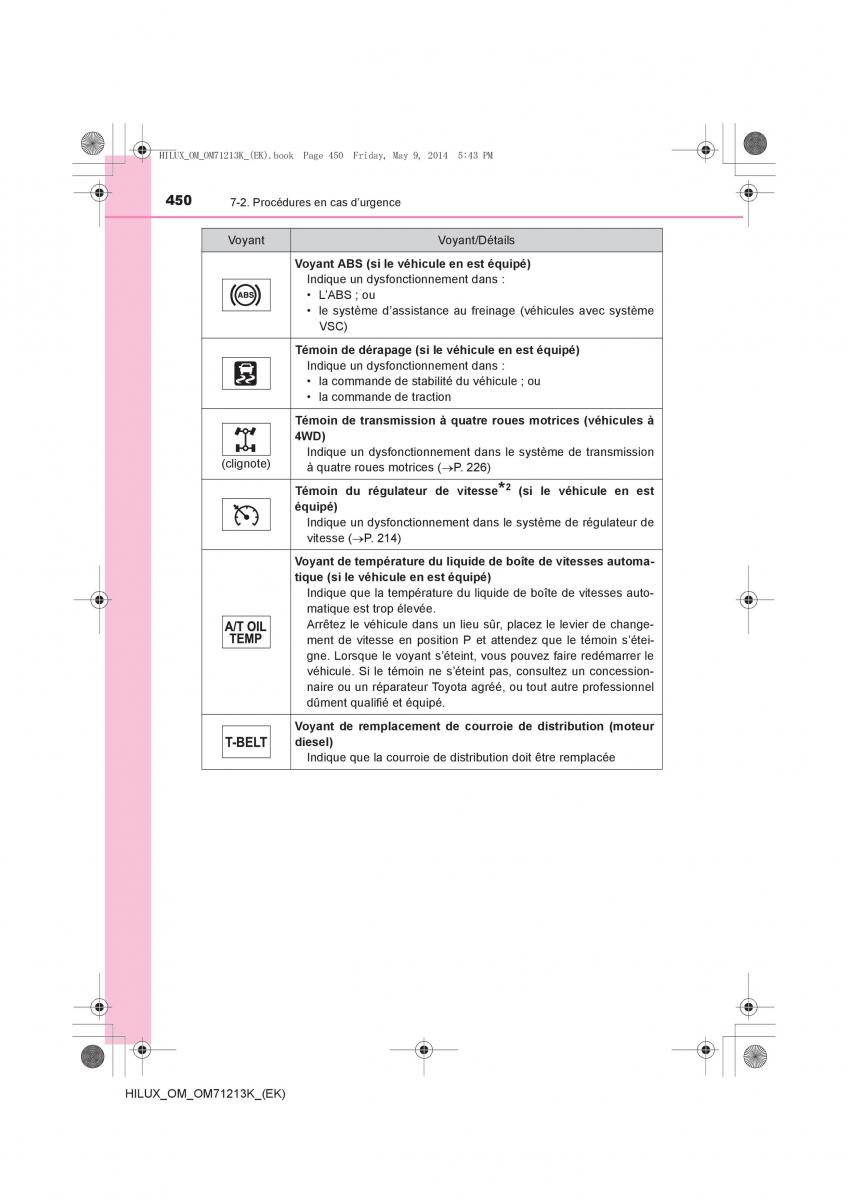 Toyota Hilux VII 7 manuel du proprietaire / page 450