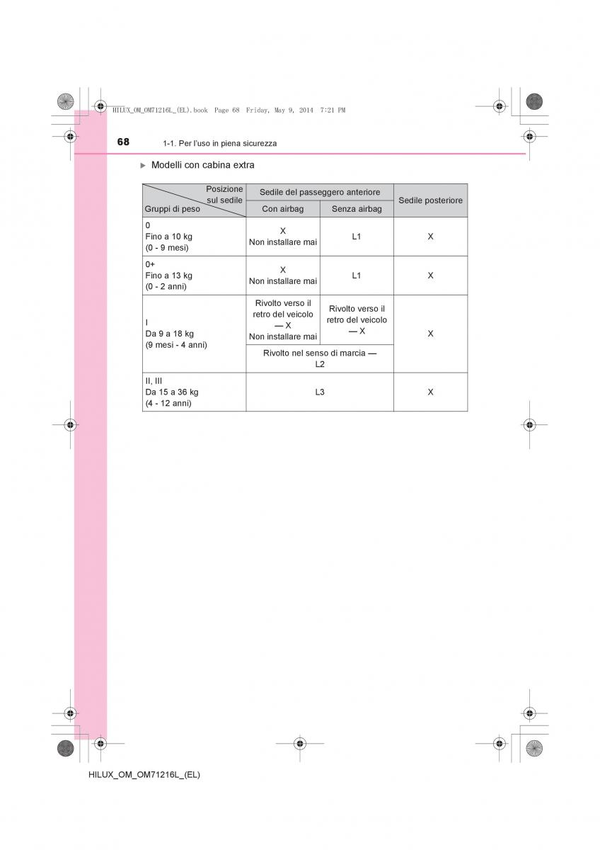 Toyota Hilux VII 7 manuale del proprietario / page 68