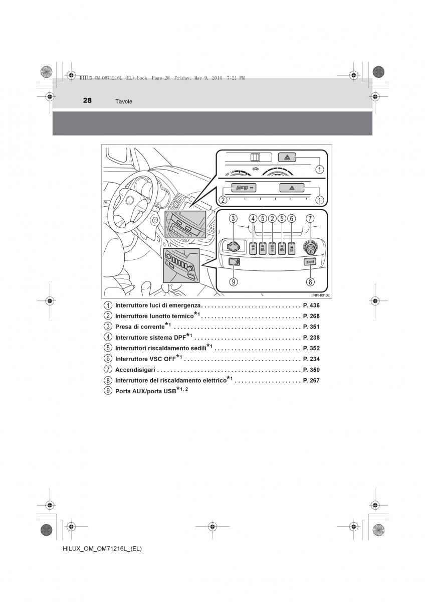 Toyota Hilux VII 7 manuale del proprietario / page 28