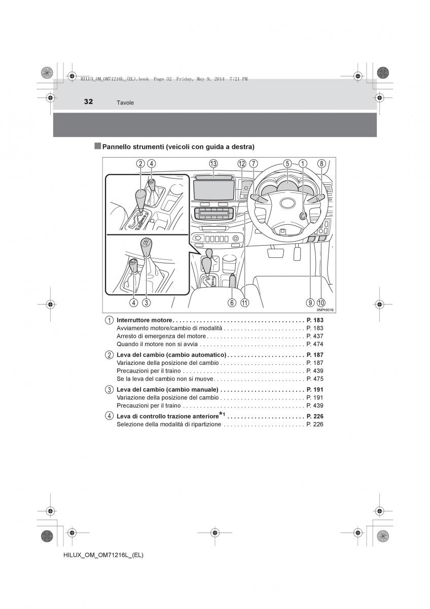 Toyota Hilux VII 7 manuale del proprietario / page 32