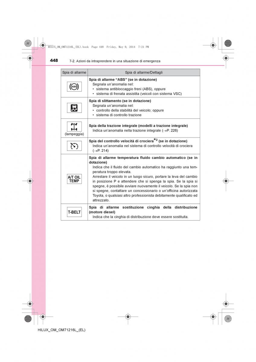 Toyota Hilux VII 7 manuale del proprietario / page 448