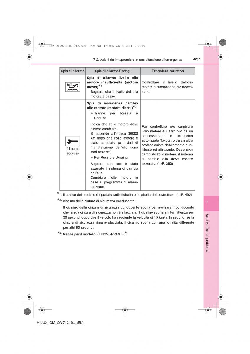 Toyota Hilux VII 7 manuale del proprietario / page 451