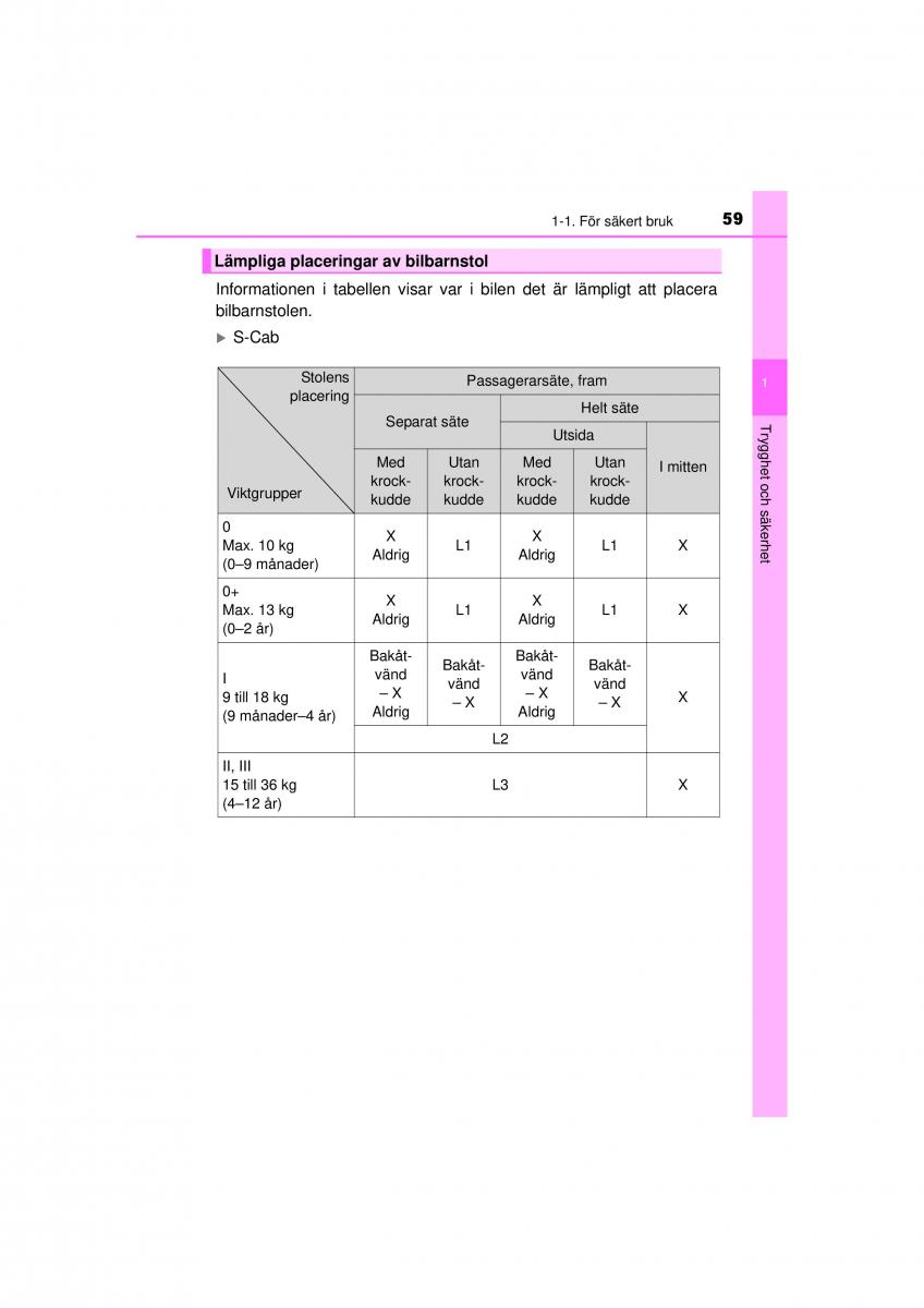 Toyota Hilux VII 7 instruktionsbok / page 59