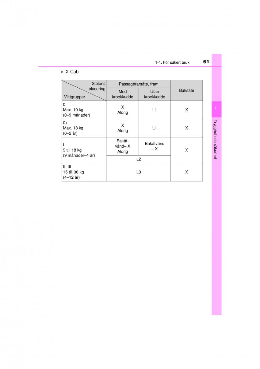 Toyota Hilux VII 7 instruktionsbok / page 61