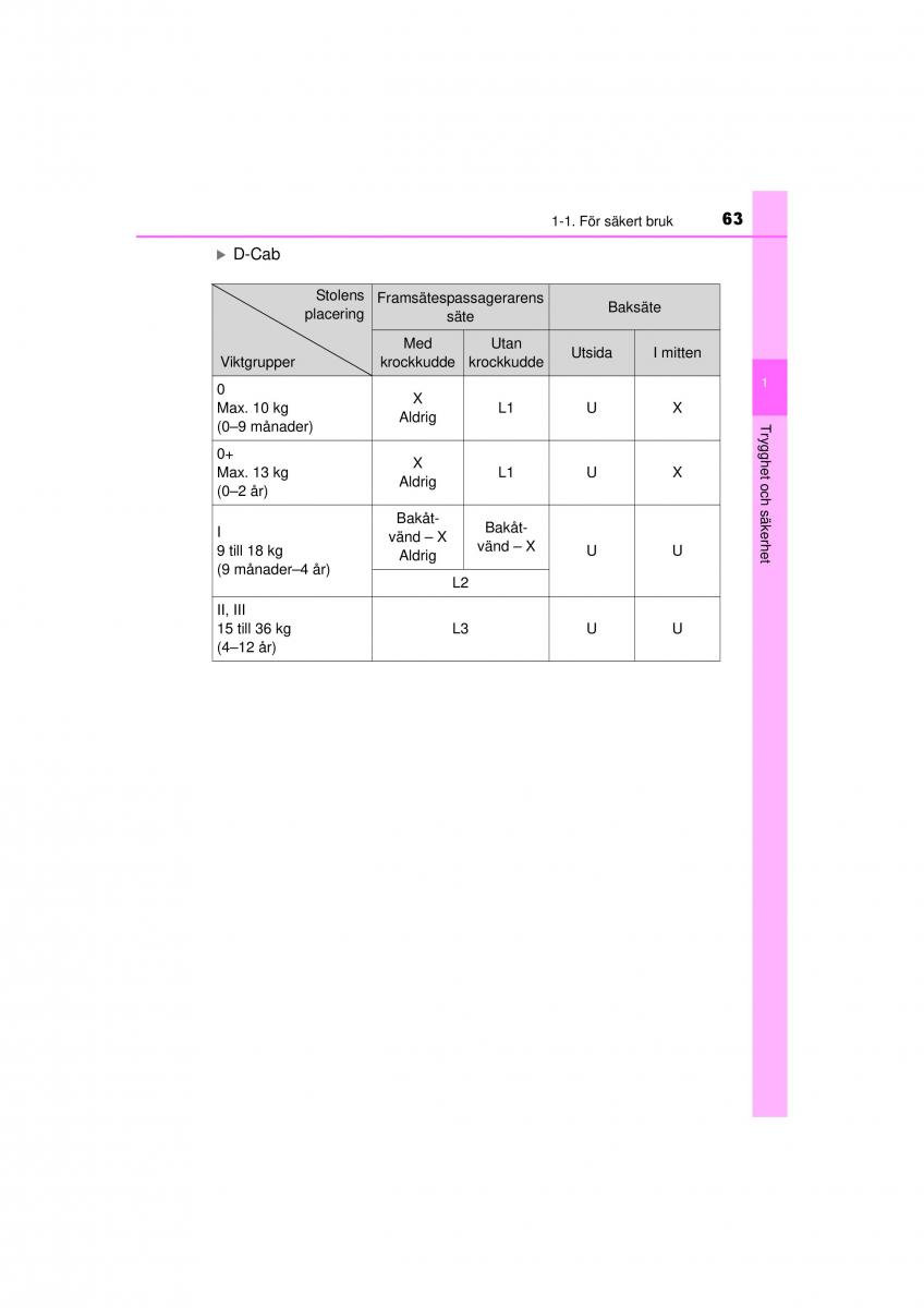 Toyota Hilux VII 7 instruktionsbok / page 63