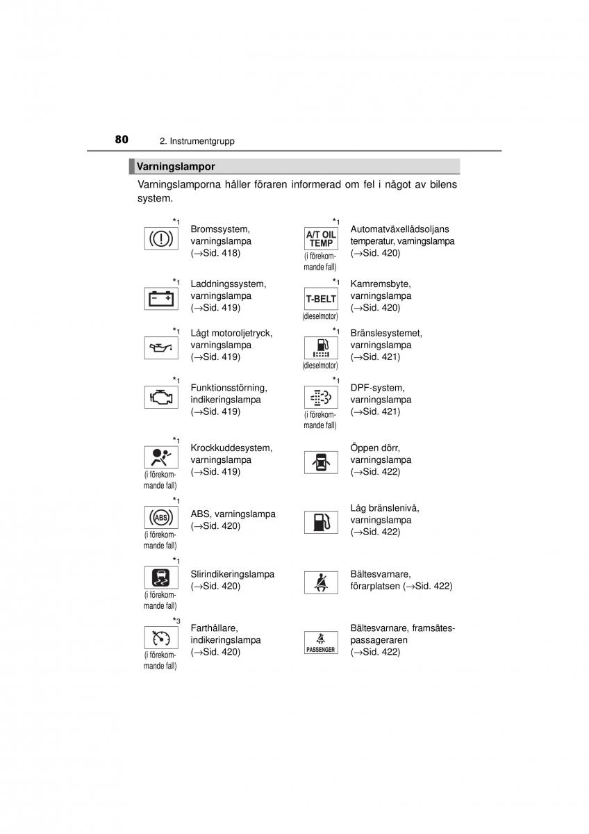 Toyota Hilux VII 7 instruktionsbok / page 80