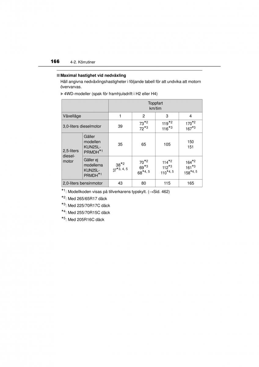 Toyota Hilux VII 7 instruktionsbok / page 166