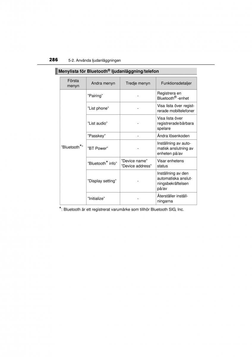 Toyota Hilux VII 7 instruktionsbok / page 286