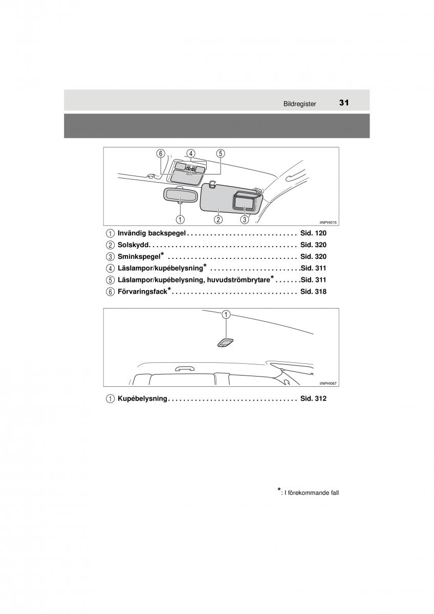 Toyota Hilux VII 7 instruktionsbok / page 31