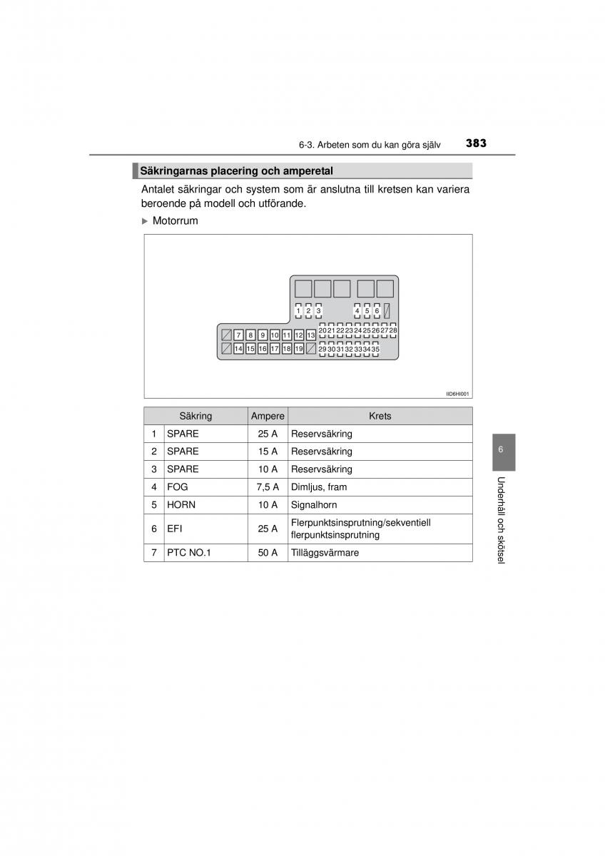 Toyota Hilux VII 7 instruktionsbok / page 383