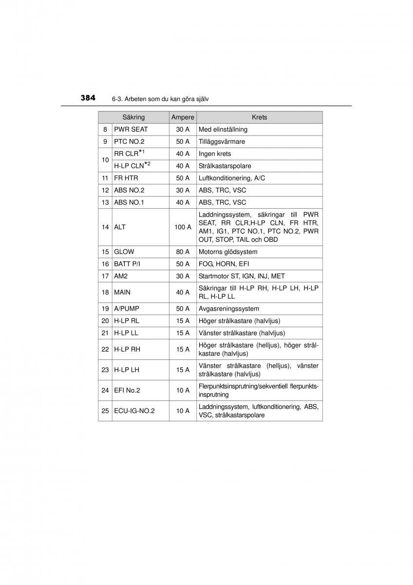 Toyota Hilux VII 7 instruktionsbok / page 384