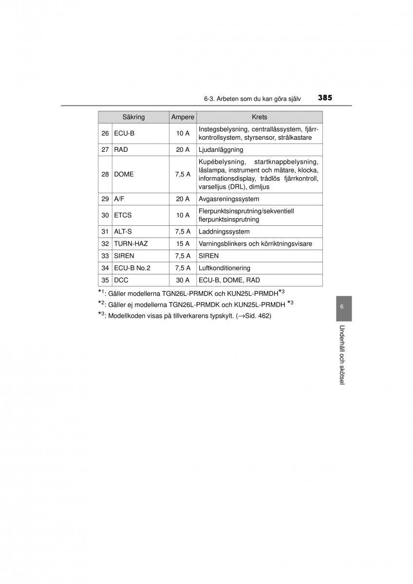 Toyota Hilux VII 7 instruktionsbok / page 385