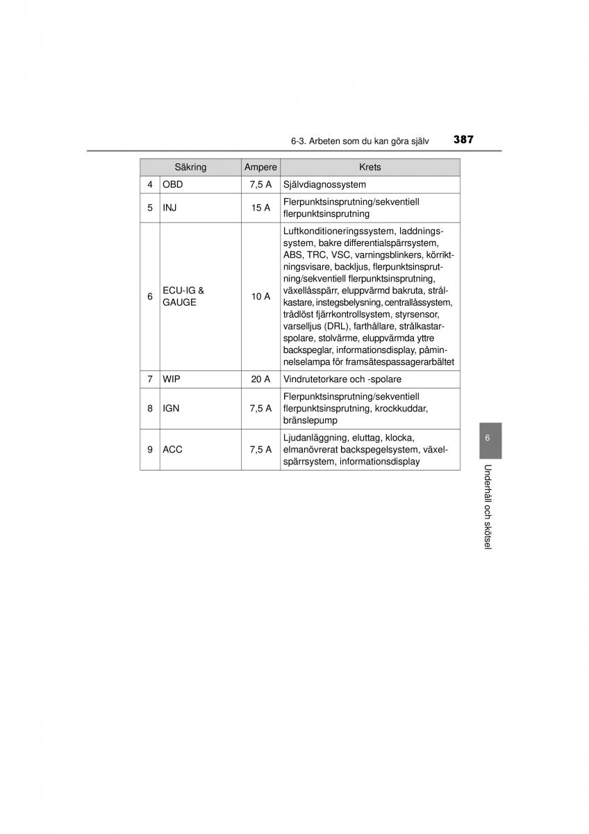 Toyota Hilux VII 7 instruktionsbok / page 387