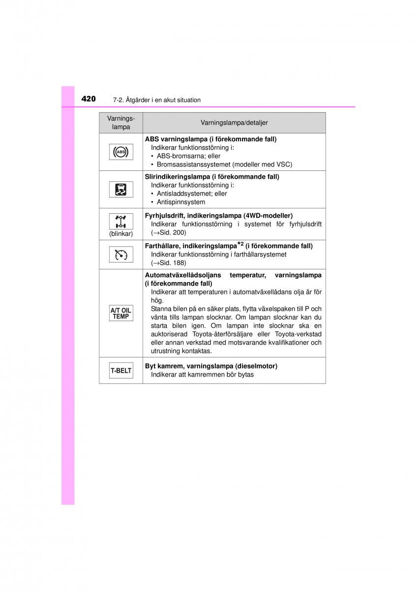 Toyota Hilux VII 7 instruktionsbok / page 420