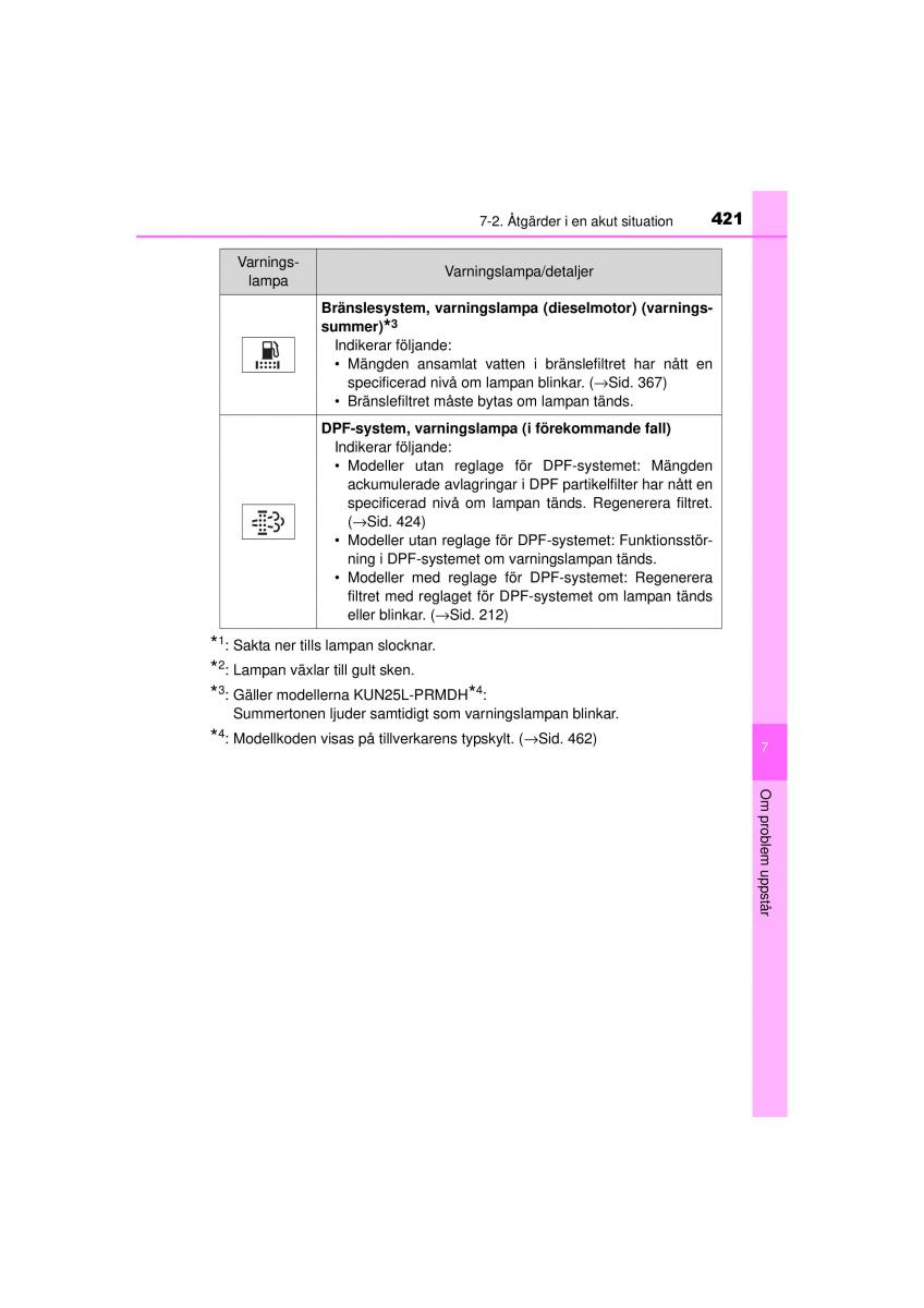 Toyota Hilux VII 7 instruktionsbok / page 421