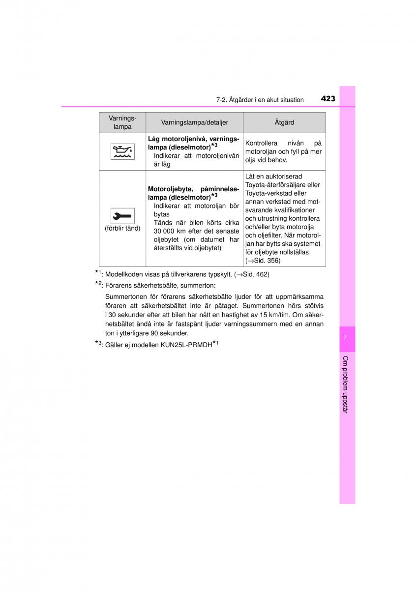 Toyota Hilux VII 7 instruktionsbok / page 423