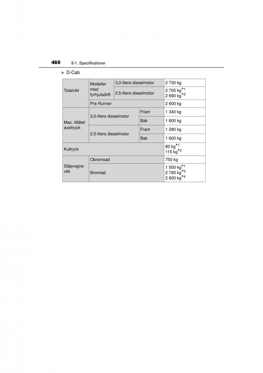 Toyota Hilux VII 7 instruktionsbok / page 460