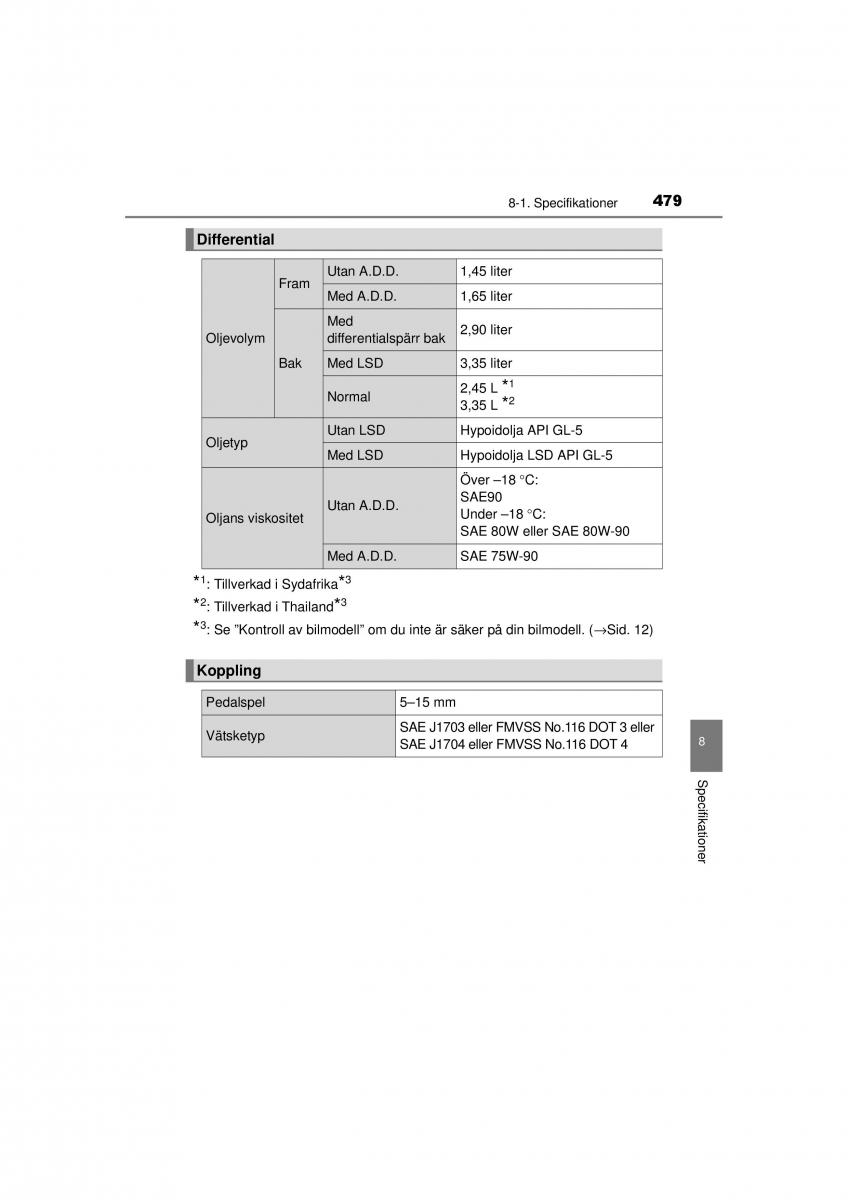 Toyota Hilux VII 7 instruktionsbok / page 479