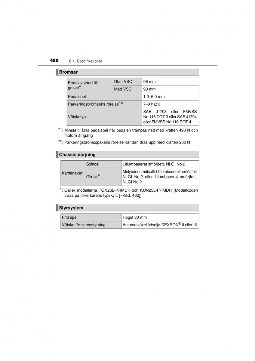 Toyota Hilux VII 7 instruktionsbok / page 480