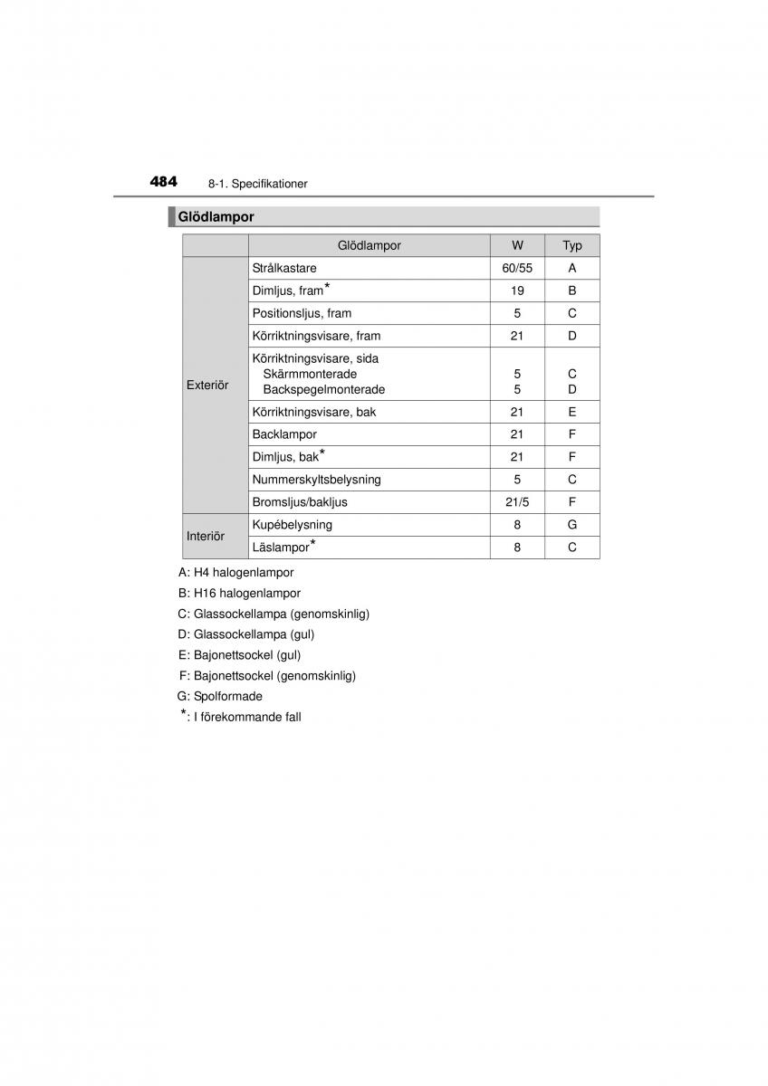 Toyota Hilux VII 7 instruktionsbok / page 484