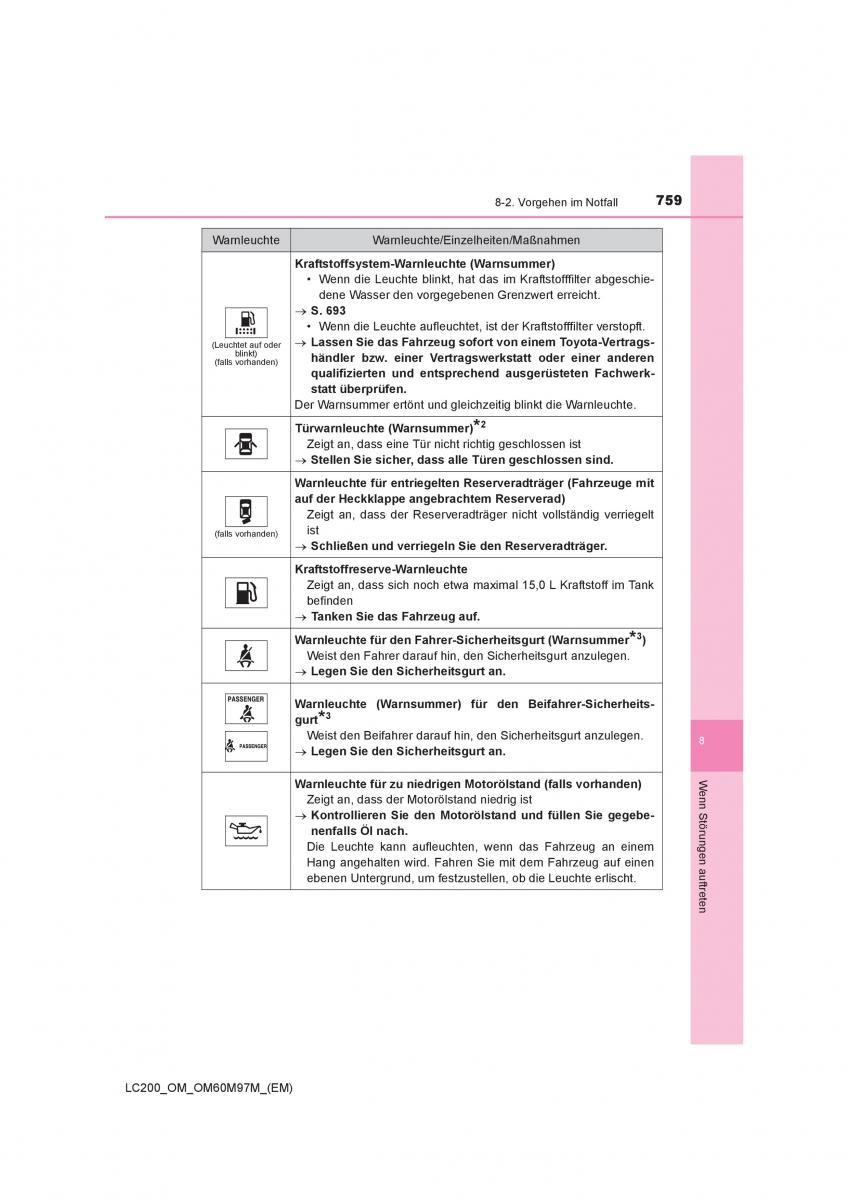 Toyota Land Cruiser J200 Handbuch / page 759