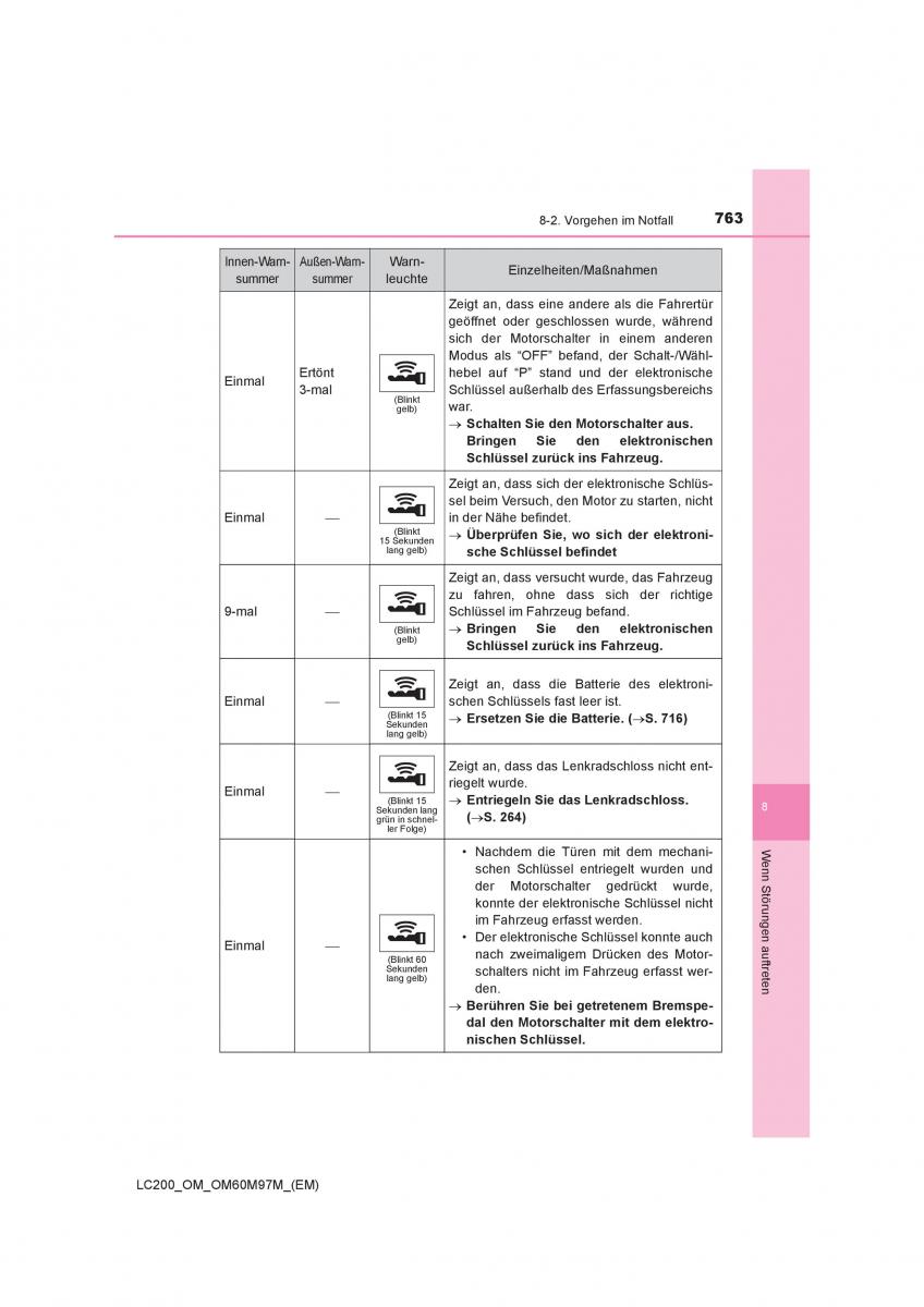 Toyota Land Cruiser J200 Handbuch / page 763