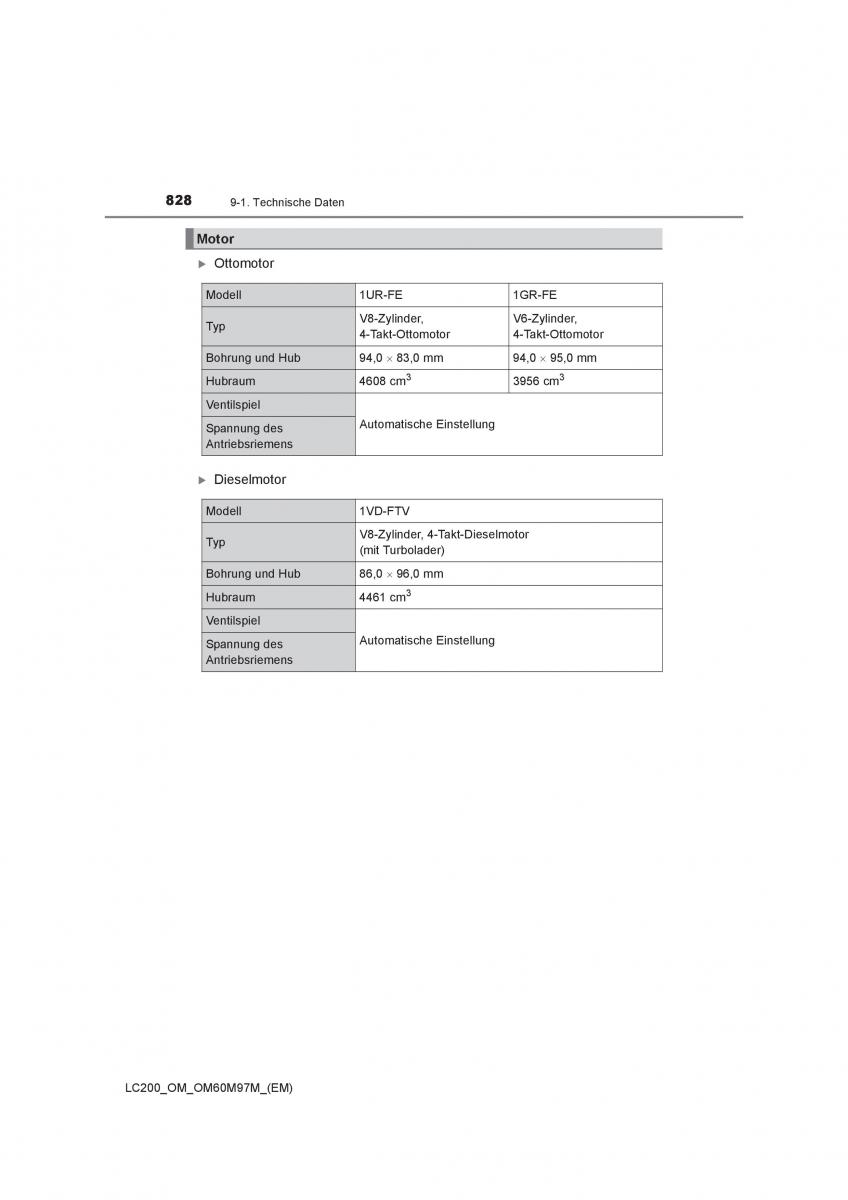 Toyota Land Cruiser J200 Handbuch / page 828