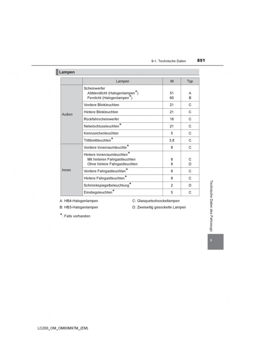 Toyota Land Cruiser J200 Handbuch / page 851