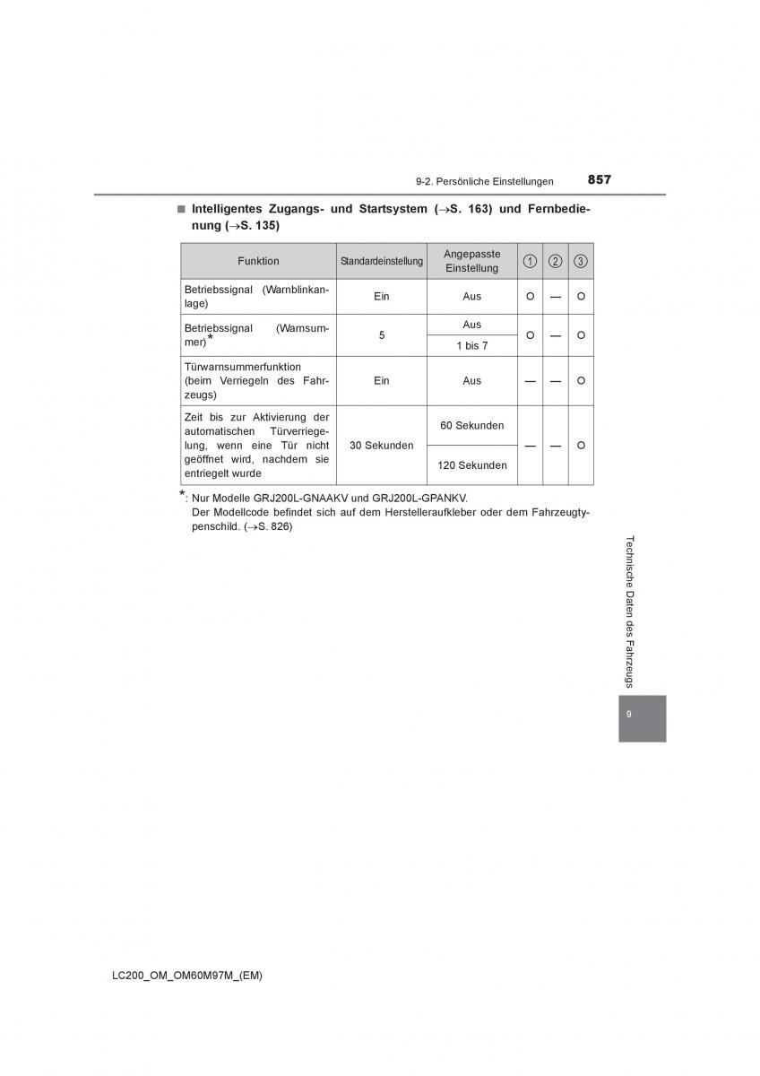 Toyota Land Cruiser J200 Handbuch / page 857