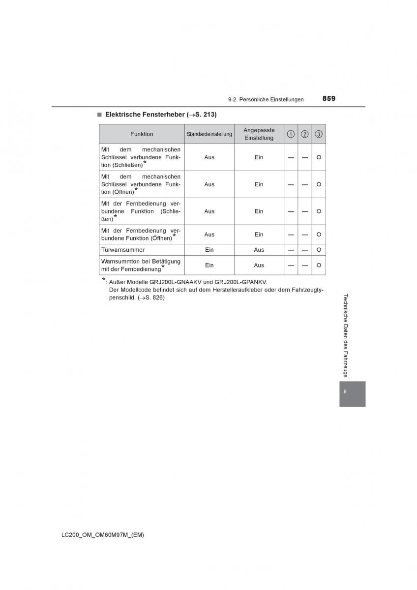 Toyota Land Cruiser J200 Handbuch / page 859