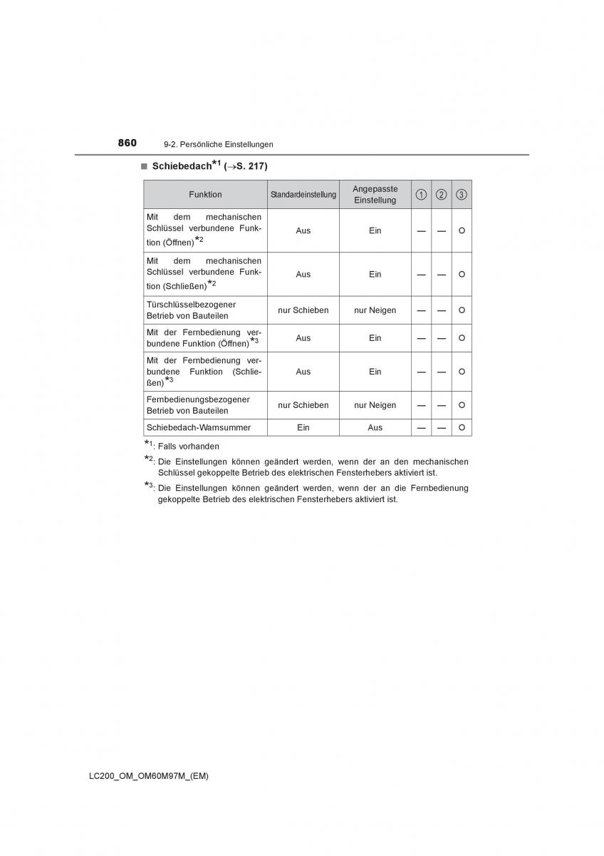 Toyota Land Cruiser J200 Handbuch / page 860