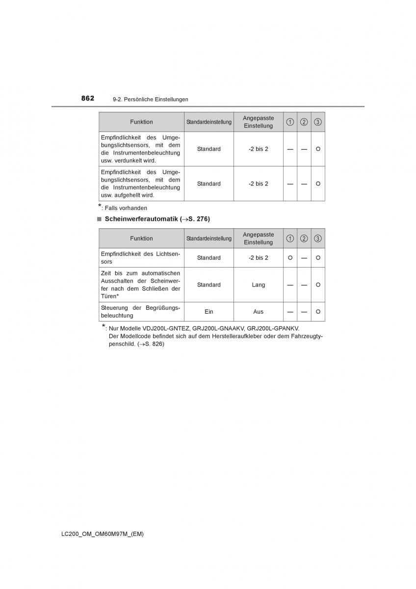 Toyota Land Cruiser J200 Handbuch / page 862