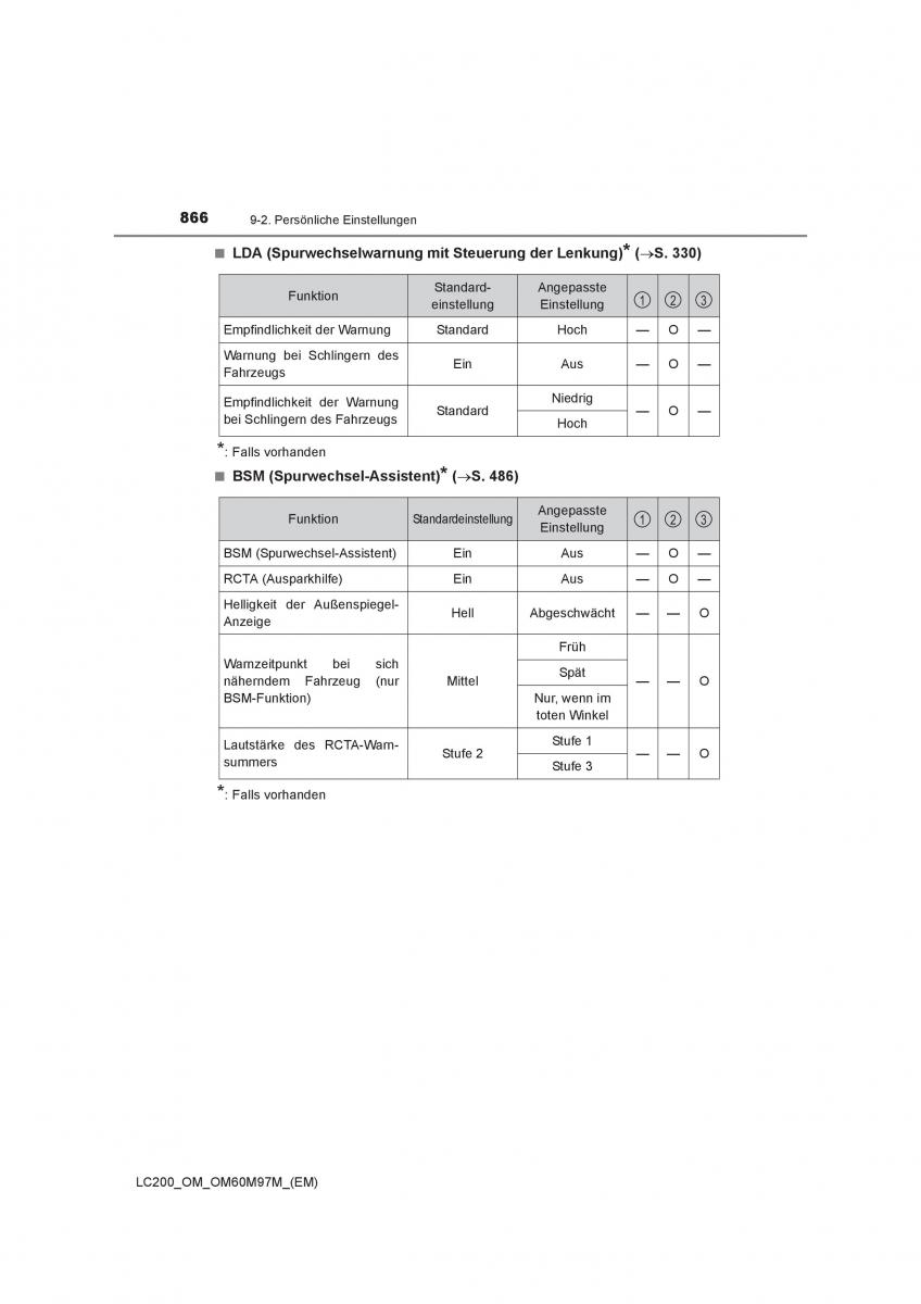 Toyota Land Cruiser J200 Handbuch / page 866