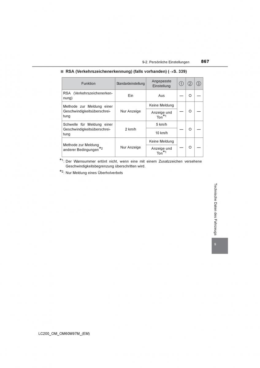 Toyota Land Cruiser J200 Handbuch / page 867