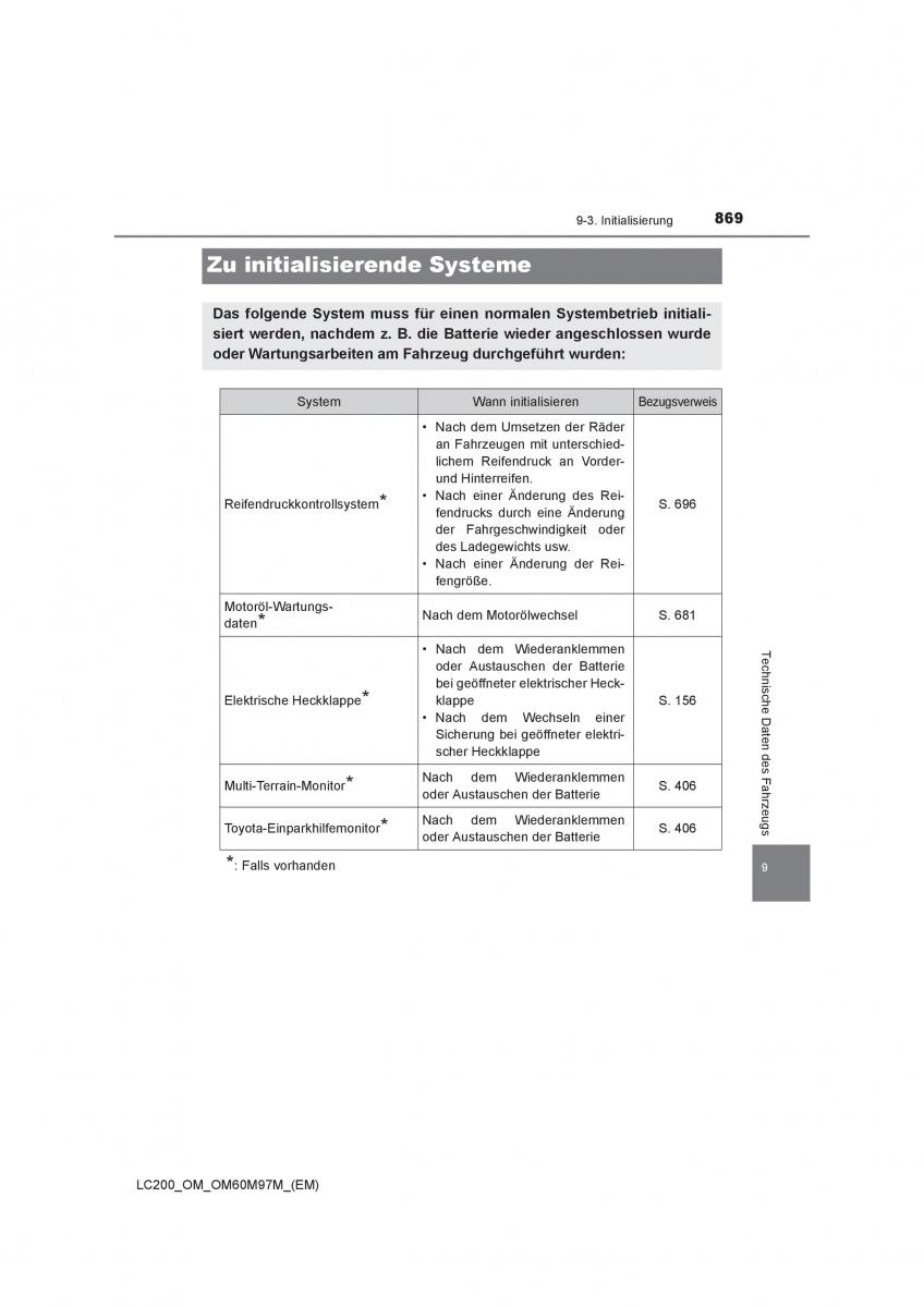 Toyota Land Cruiser J200 Handbuch / page 869