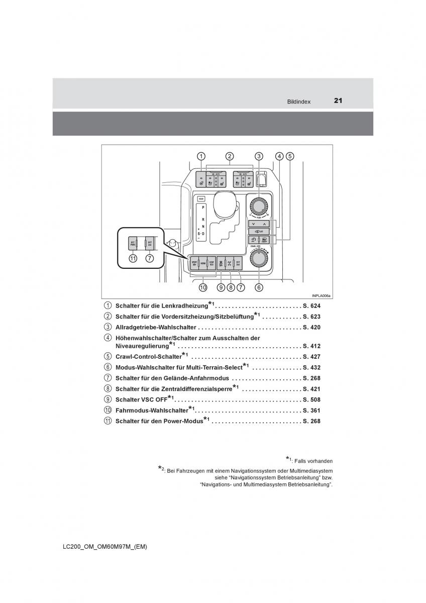 Toyota Land Cruiser J200 Handbuch / page 21