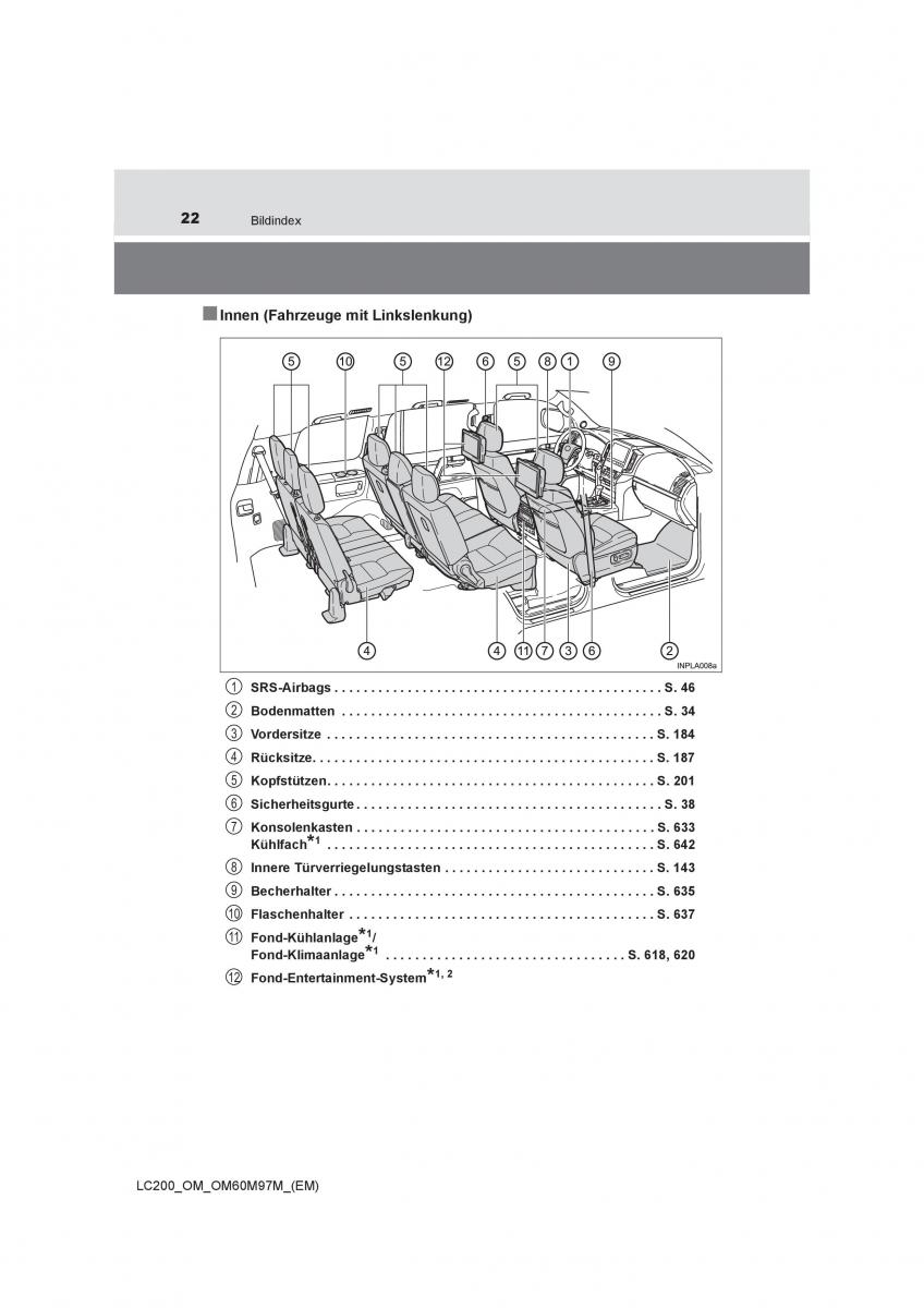 Toyota Land Cruiser J200 Handbuch / page 22