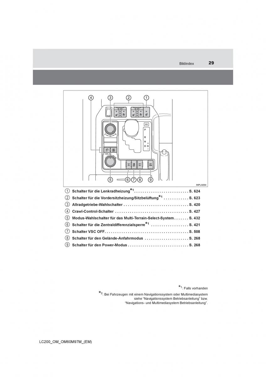 Toyota Land Cruiser J200 Handbuch / page 29