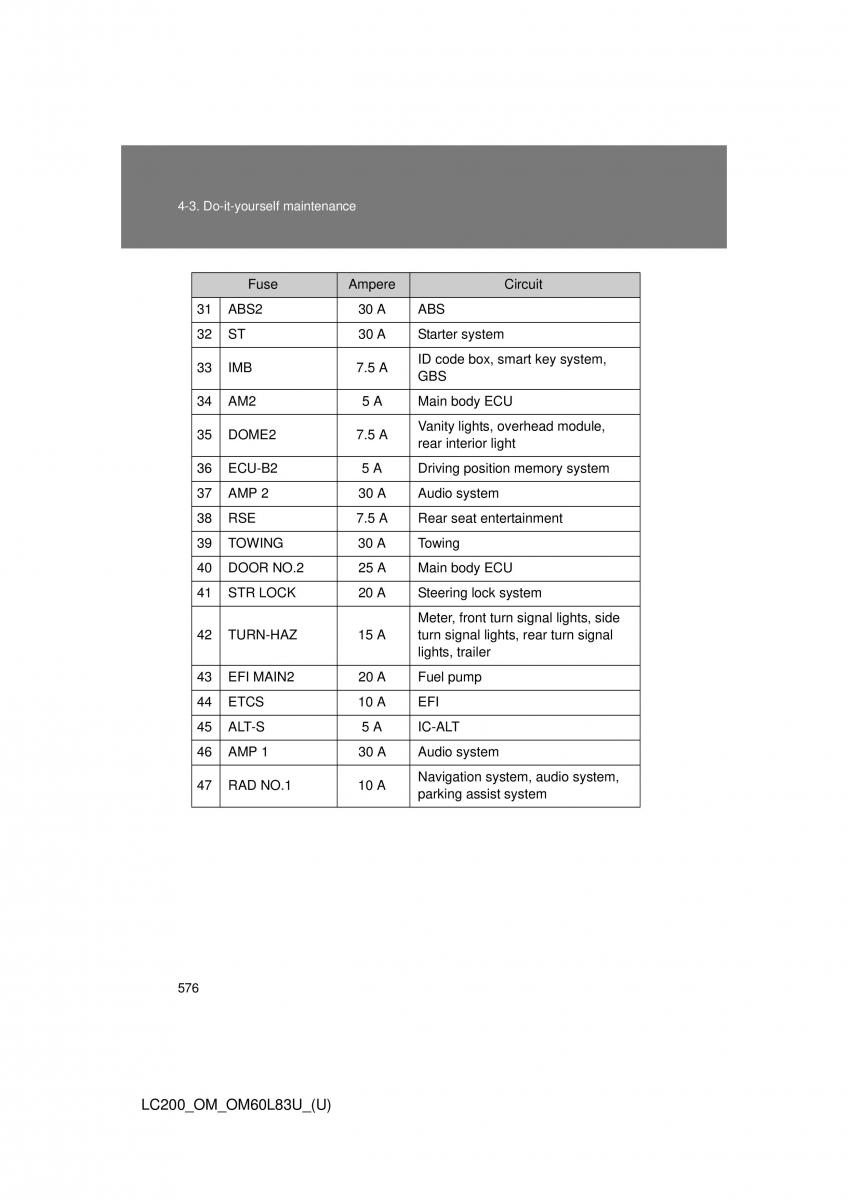 Toyota Land Cruiser J200 owners manual / page 576