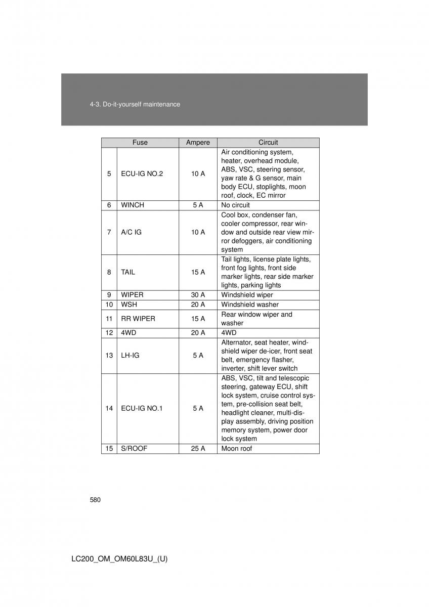 Toyota Land Cruiser J200 owners manual / page 580