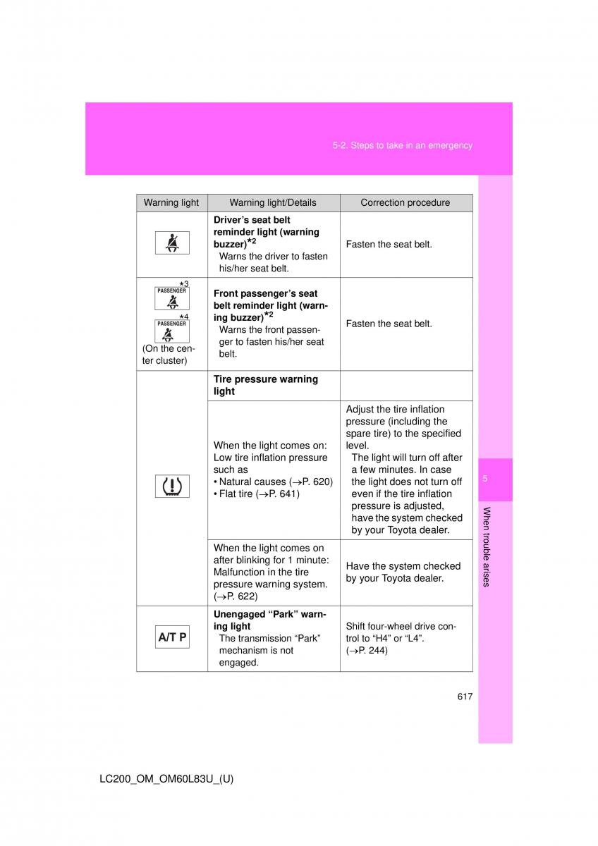 Toyota Land Cruiser J200 owners manual / page 617