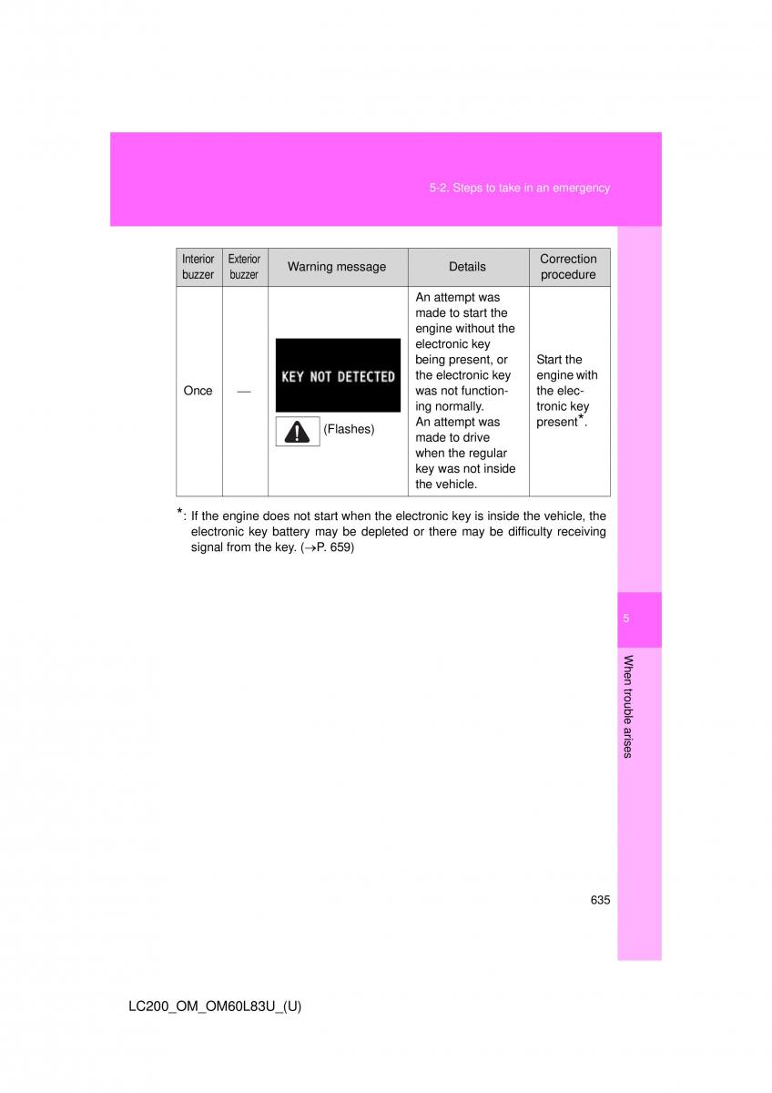 Toyota Land Cruiser J200 owners manual / page 635