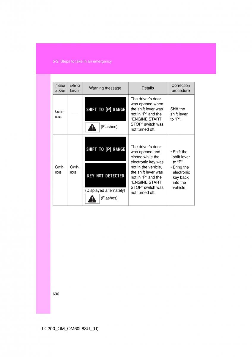 Toyota Land Cruiser J200 owners manual / page 636